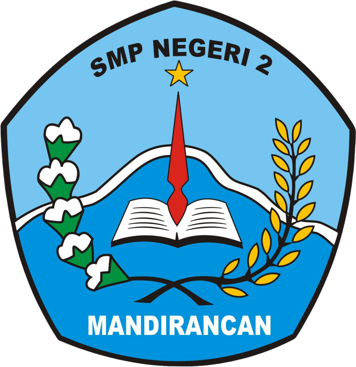 E-Learning SMP Negeri 2 Mandirancan